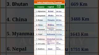 Indias Neighbouring Countries  List of Neighbouring Countries of India  Border Length [upl. by Hasin55]