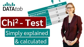 ChiSquare Test Simply explained [upl. by Eenet]