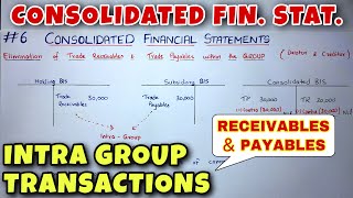 6 Consolidated Financial Statements  Intra Group Transactions  CA INTER  By Saheb Academy [upl. by Anoyk]