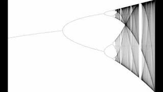 Reverse Spectrogram of the Bifurcation Diagram of the Logistic Map [upl. by Girardo]