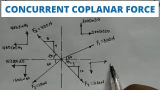 How to find Resultant of a Concurrent coplanar force in mechanics [upl. by Swift]