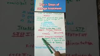 Steps of sewage treatment  class 12  ch Microbes in human welfare  neet  biology motivation [upl. by Veedis]