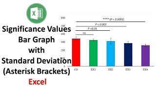 How to add Significance Values in a Bar Graph with Standard Deviation  Asterisk Brackets  Excel [upl. by Avron]