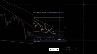 MATIC WERE CLOSE TO THE NEXT BULL MARKET MOVE matic polygon [upl. by Chan]