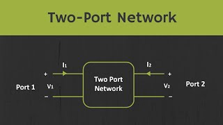 Introduction to TwoPort Networks [upl. by Irej]