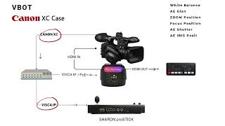 VBOT  CANON XC Case Model  EOS C300 Mark III EOS C500 Marl II XF605 EOS C70 [upl. by Adnohsar]