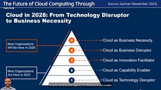 M22  Compliance Mandates Multicloud  Gartner Recommends Multicloud [upl. by Kussell]