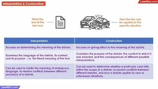 Interpretation amp Construction of Statutes Differences Interpretation of Statutes LLB [upl. by Neirual]