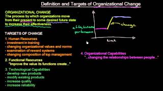 What Is Organizational Change  Organizational Change  MeanThat [upl. by Hal]