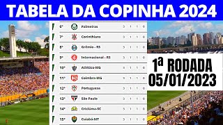 COPINHA SÃO PAULO 2024  TABELA DA COPINHA SÃO PAULO 2024  RESULTADOS DOS JOGOS DA COPINHA [upl. by Attalanta833]