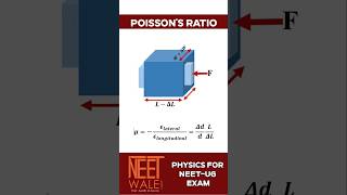 Poissons Ratio  Formula and definition  class 11th Physics for NEETUG EXAM  neet science [upl. by Analaj]