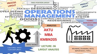 lecture 6 of MBA Operations Management KMBN205 paper of AKTU [upl. by Arraic747]