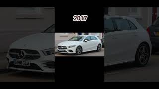 Evolution of MercedesBenz A [upl. by Detta]