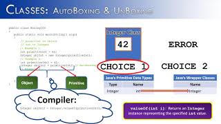 Classes Part 16  Autoboxing and Unboxing PART A JAVA [upl. by Aunson315]