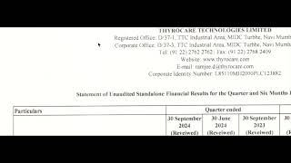 Thyrocare Results  Thyrocare Latest Results  Thyrocare Share News  Thyrocare Q2 Results [upl. by Nitsud]