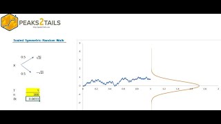 Option Pricing  Binomial Tree Replicating Portfolio Martingales Random Walk and Brownian Motion [upl. by Lamond66]