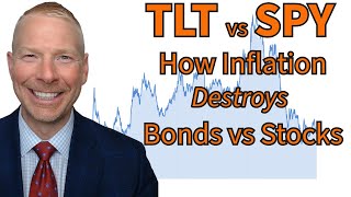 TLT vs SPY How Inflation Destroys Bonds vs Stocks Ethan S Braid CFA [upl. by Sherris160]