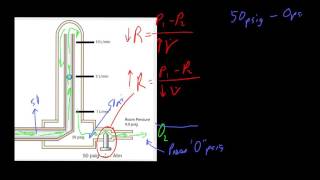 Backpress Comp Flowmeters [upl. by Rolandson]