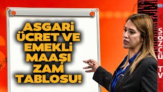 2025 Ocak Emekli Maaşı ve Asgari Ücret Zamları SGK Uzmanı Tablo Tablo Hesapladı İşte Oranlar [upl. by Luz]