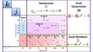 CUATERNIONES DUALES  zDynamics [upl. by Ryle]