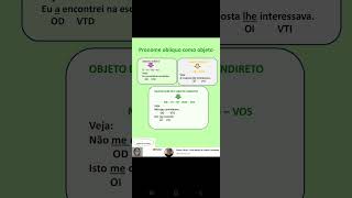 Pronome oblíquo como complemento verbal objeto direto e indireto [upl. by Wilow]