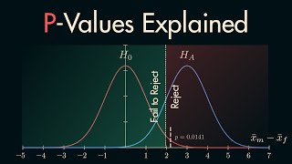 PValues  Explained [upl. by Idnas]