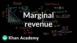 Monopolist optimizing price Marginal revenue  Microeconomics  Khan Academy [upl. by Marko]