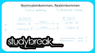 Nominaleinkommen Realeinkommen  Grundbegriffe der Wirtschaftslehre [upl. by Ramah]