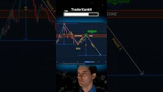 Measured move down ⬇️ pattern  chart pattern trading chartpattern chartpatterns chartanalysis [upl. by Flann]