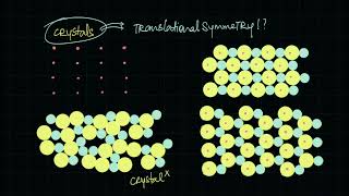 What are Bravais lattices  Solids  Chemistry  Khan Academy [upl. by Sutelc]