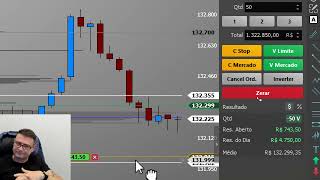 TRILHA SONORA PARA DAY TRADE [upl. by Aloek]