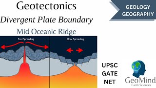 Geotectonic  Divergent Plate Boundary  Mid Oceanic Ridge  Geology  Geography  UPSC  GATE  NET [upl. by Thunell]