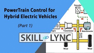 PowerTrain Control for HEV  Part 1 Skill Lync [upl. by Adnohsar]