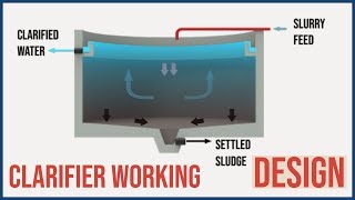 How a Clarifier Works Animation  Basic Process Design Parameters [upl. by Ehtiaf]