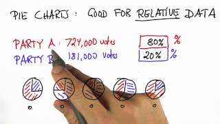 Voting 3  Intro to Statistics [upl. by Palmira]