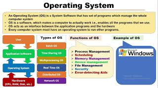 What is Operating System  Types of Operating System [upl. by Lipsey635]