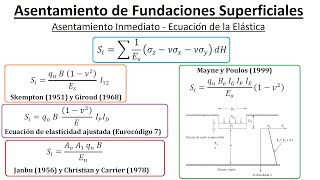 Asentamiento inmediato o elástico método de Schleicher losa de cimentación en suelo estratificado [upl. by Innep223]