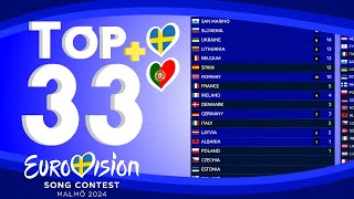 Eurovision 2024  Voting Simulation  Your Top 33 New🇸🇪🇵🇹 [upl. by Arika693]