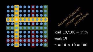 Efficient Quorum Systems [upl. by Bethena745]