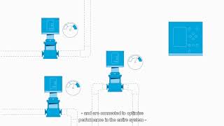 Grundfos iSOLUTIONS  Intelligent system integration [upl. by Germana]