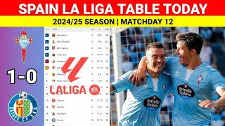 Spain La Liga Table Updated Today after Celta Vigo vs Getaffe ¦ La Liga Table amp Standings 202425 [upl. by Holmes]