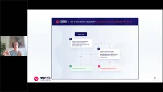 How To Classify Your Medical Device Decoding Regulatory Pathways [upl. by Fante]