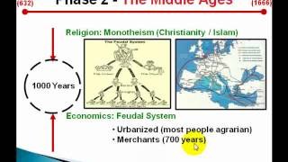 Crash Course in Jewish History Session 15  Economic Hardships in the Middle Ages [upl. by Rosalyn]