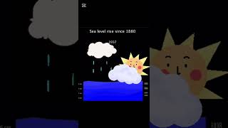 A thoughtprovoking animation showing the sea level rise since 1880 [upl. by Verena]