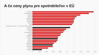 28102024  Ceny energií značne porastú [upl. by Ahtnams667]