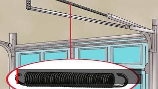 Extension Spring Manufacturing With Hooks [upl. by Newmark]