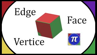 Faces Edges And Vertices Explained  Cube Example [upl. by Niggem]