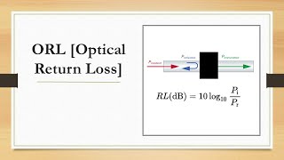 What is Optical Return Loss ORL in DWDM  How ORL can be improved  How ORL affects in Fiber [upl. by Adarbil546]