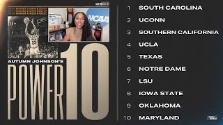 Maryland joins latest womens basketball Power 10 rankings [upl. by Haramat]