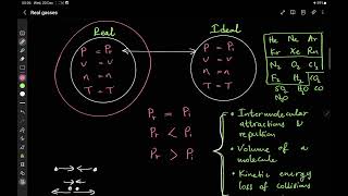 Real gasses [upl. by Ecaidnac]
